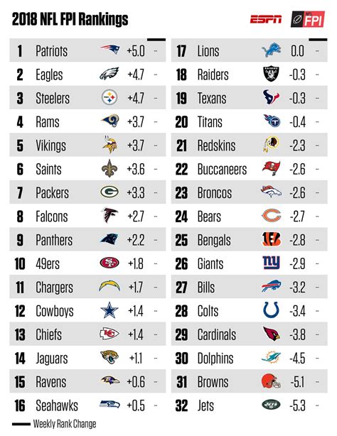 Sportsline's computer model has released its week 17 nfl rankings.. Things To Know About Sportsline's computer model has released its week 17 nfl rankings.. 